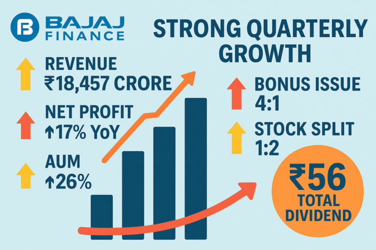 Bajaj finance bonus issue