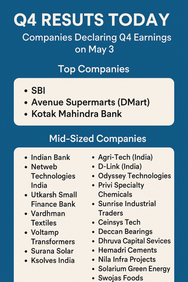 Companies' Q4 Results Today