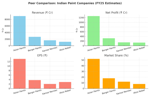 Peer comparison