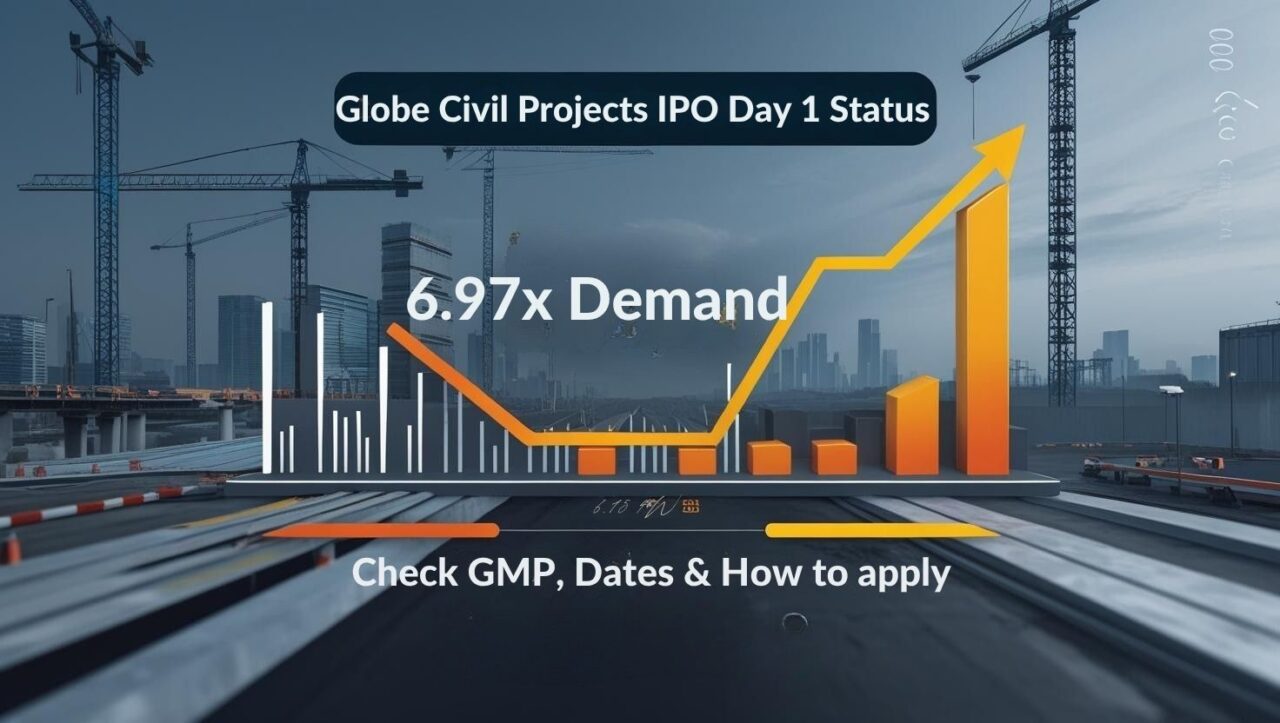 Globe Civil Projects IPO Day 1 Witnesses 6.97x Demand – Check Latest GMP, Dates & How to Apply 1 Globe civil projects ipo day 1 status